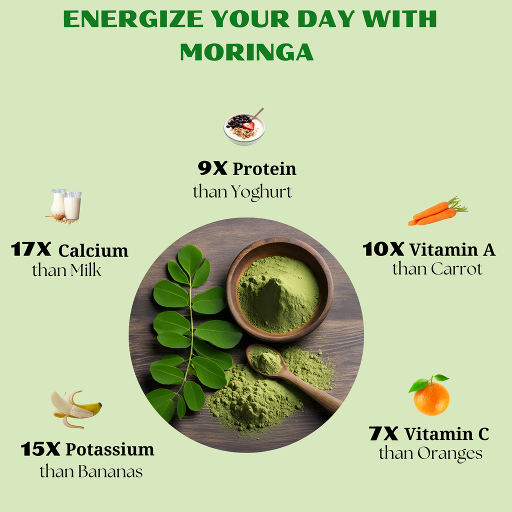 Pure Moringa Oleifera Capsules | NSF Certified | Two Month Supplement | Nutrient-Rich Vegetarian Green Superfood. Non GMO, 60 Capsules. Made in Sri Lanka.