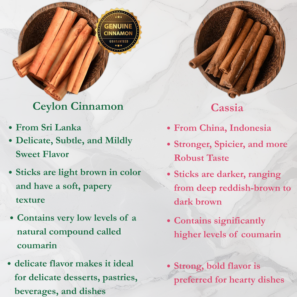 Pure Ceylon Cinnamon Capsules, 2,000mg, Two Month Supplement | GI Certified | Made in Sri Lanka |Non-GMO, Gluten-Free, True Cinnamomum from Sri Lanka, 100% Pure Cinnamon (NOT Mix with Cassia).